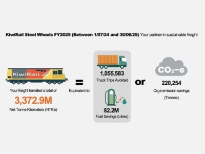 KiwiRail: Sustainable Freight Benefits for Removal Customers